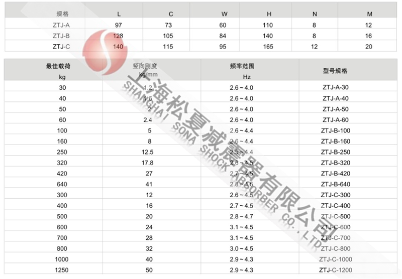 ZTJ型可調(diào)式阻尼彈簧減震器型號參數(shù)表