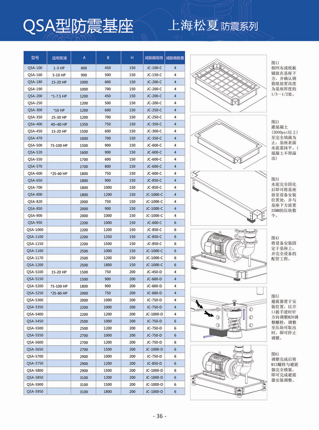 QSA型防震基座型號參數(shù)表